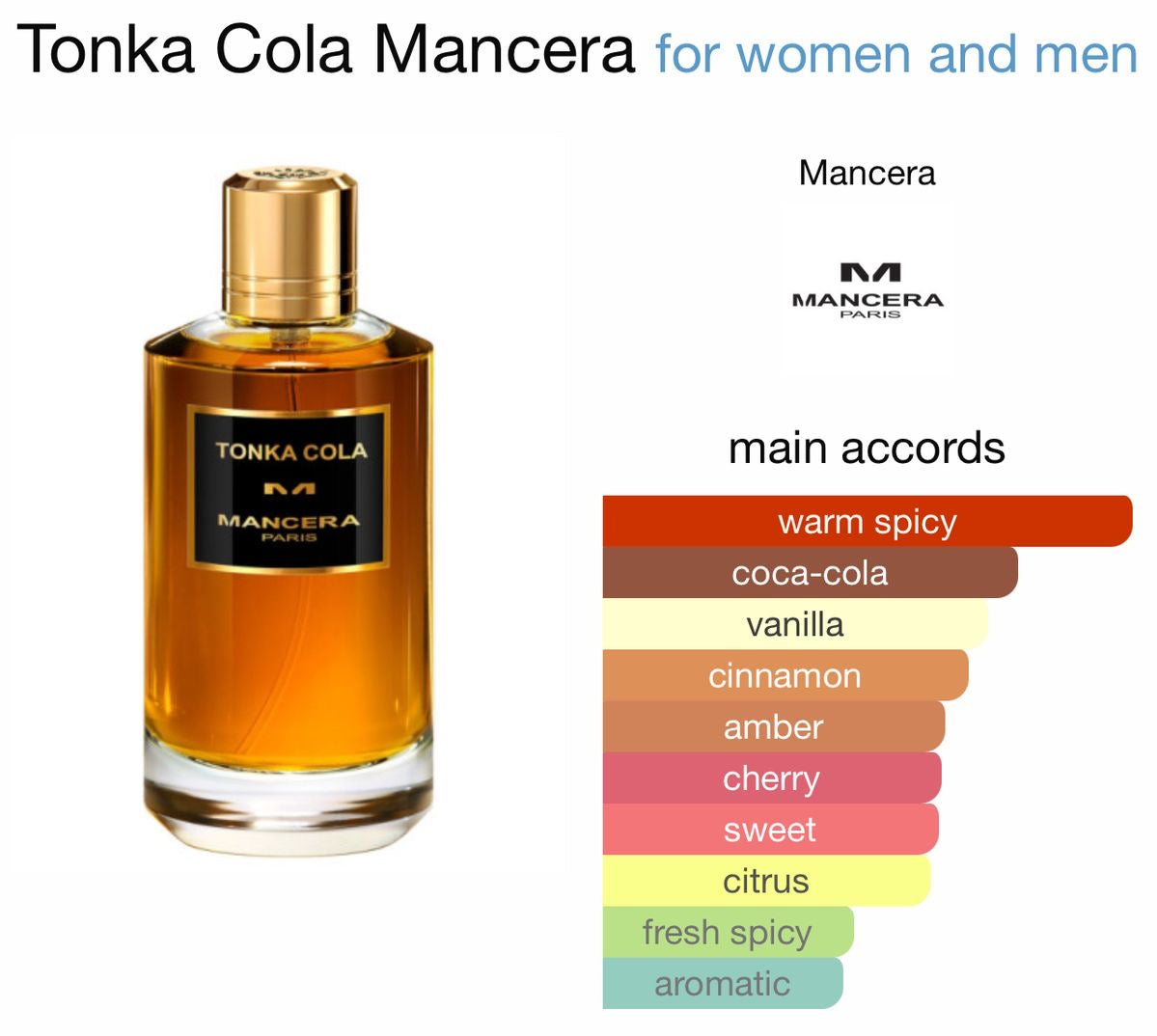 1. Mancera Tonka cola (decant)