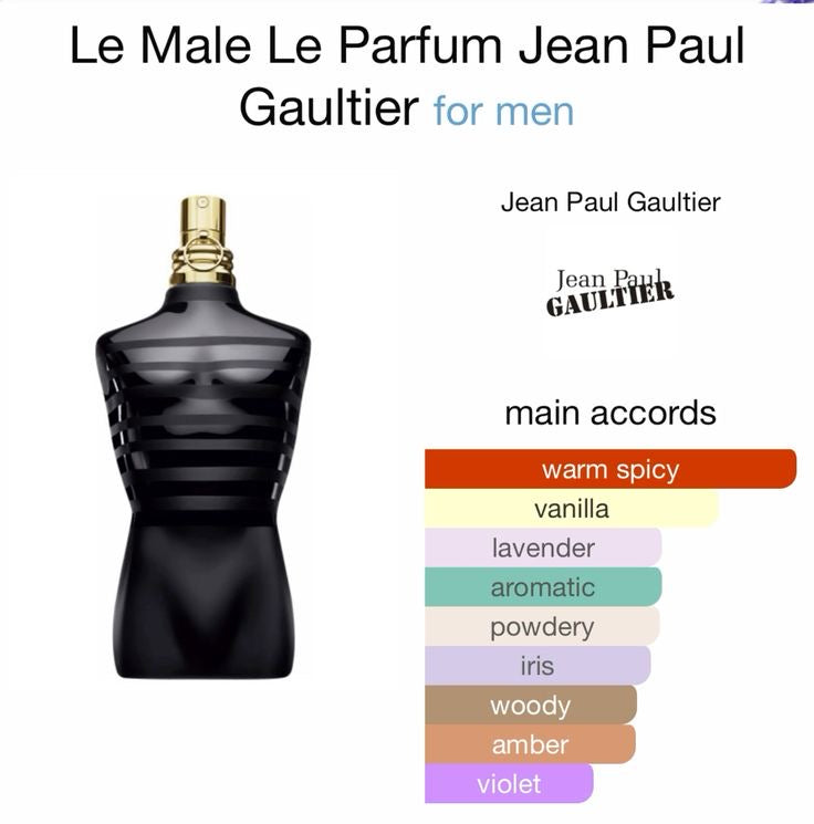 1 .Jean Paul Gautier LE MALE LE PARFUM