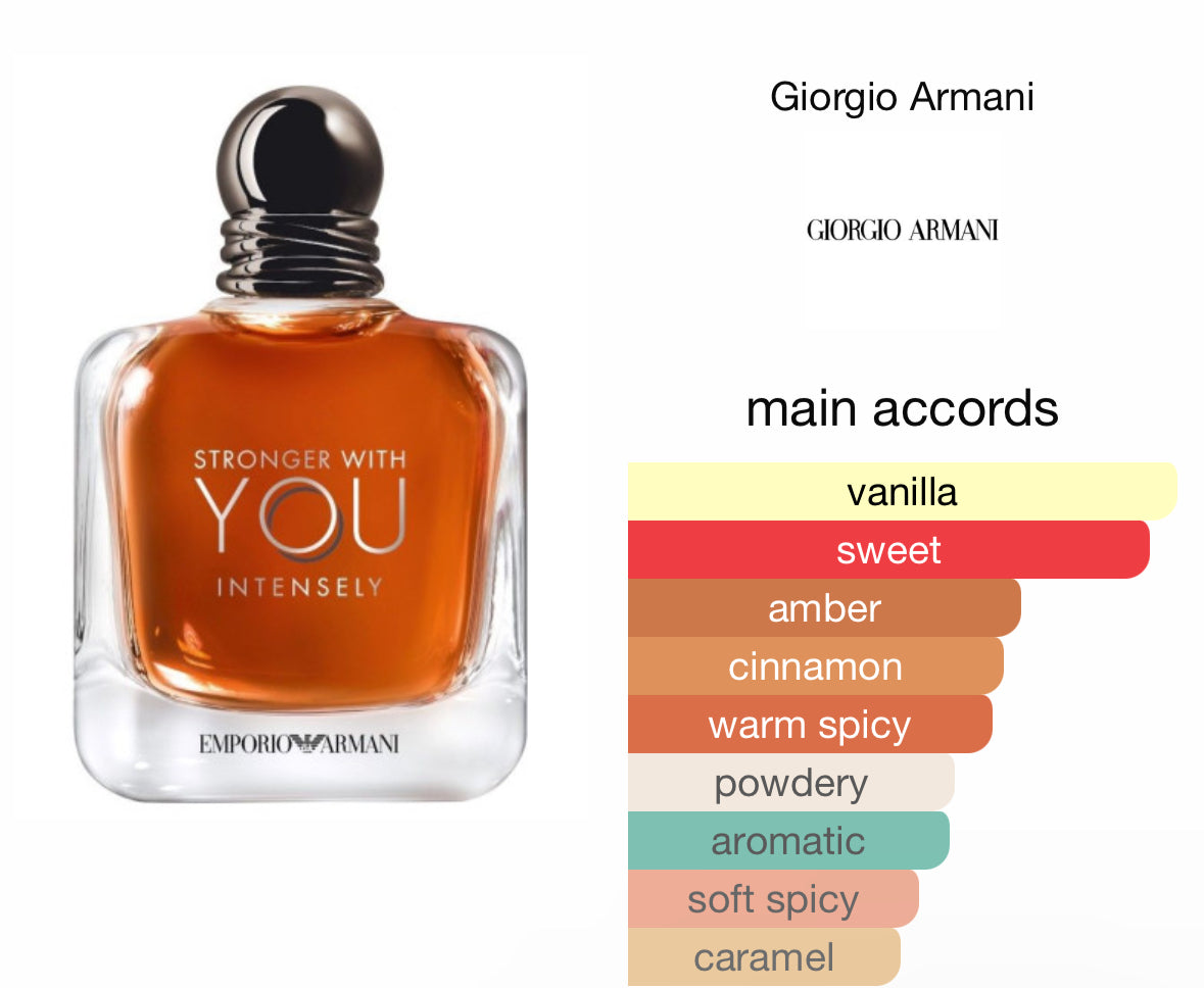 Armani Stronger with you intensely